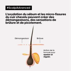 Shampooing Anti-Inconfort Scalp Advanced L'Oréal 300ml -Produits Capillaires Boutique 3474637090487 4 64327.1684847772